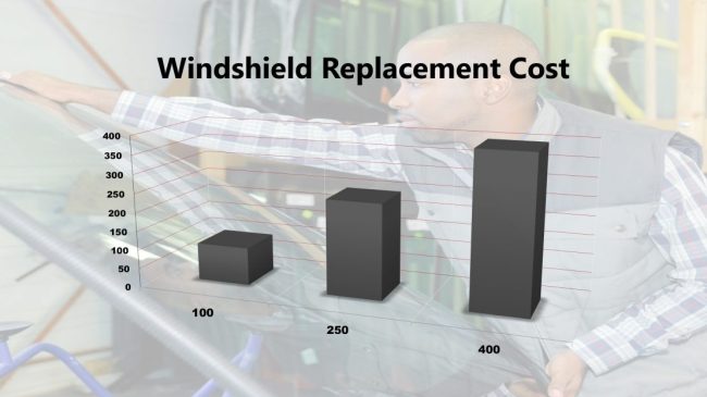 how-much-does-windshield-replacement-cost